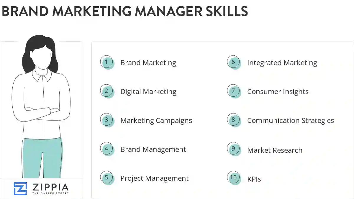 Brand marketing manager skills