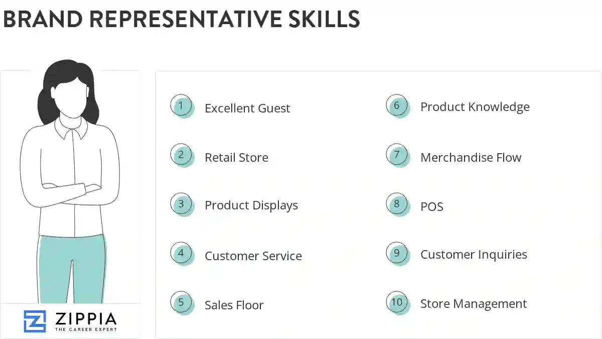 Brand representative skills