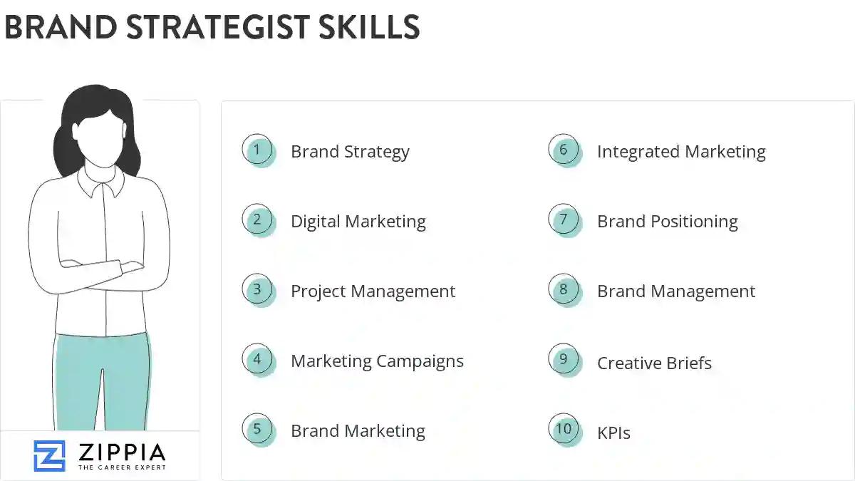 Brand strategist skills