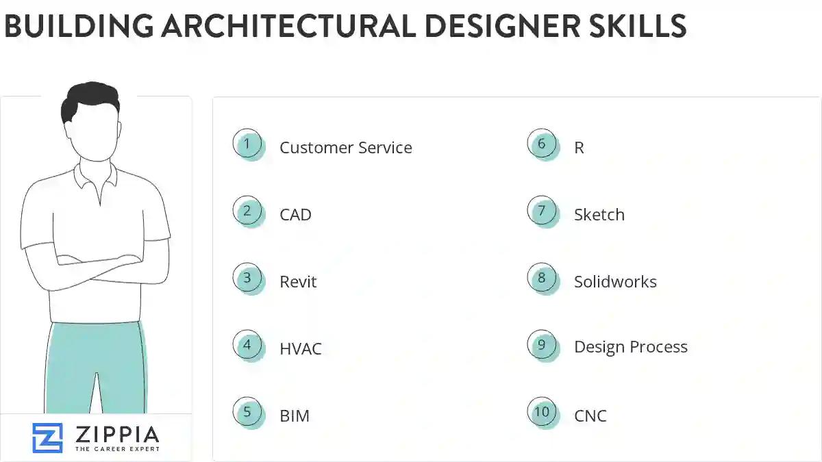 Building architectural designer skills