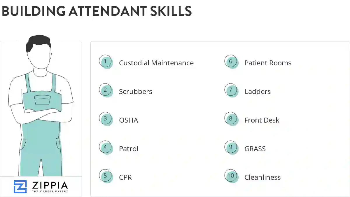 Building attendant skills