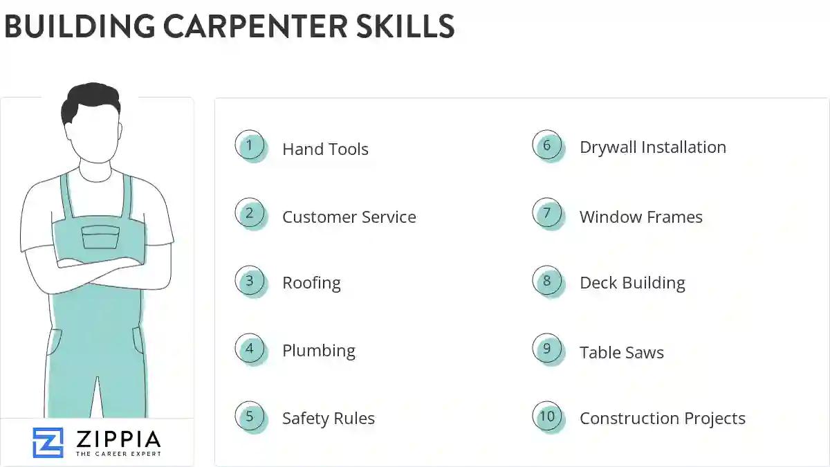 Building carpenter skills