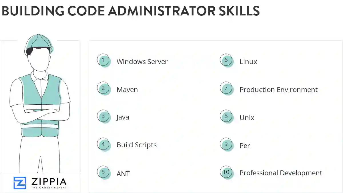 Building code administrator skills