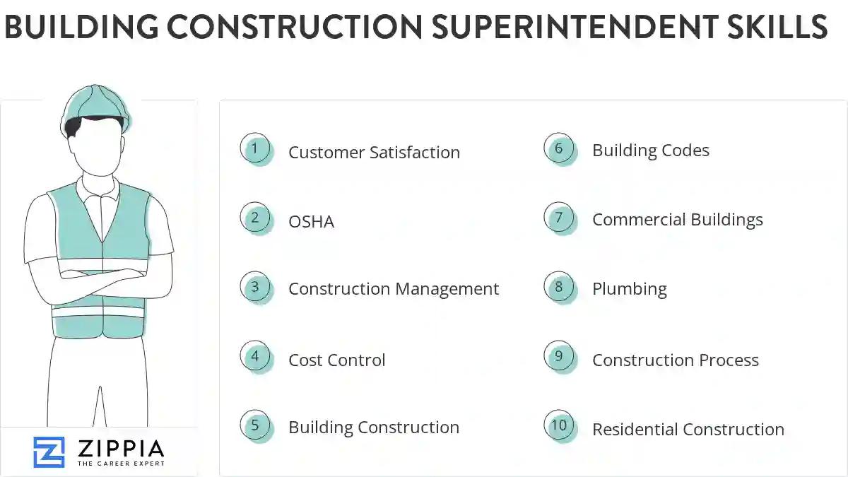 Building construction superintendent skills