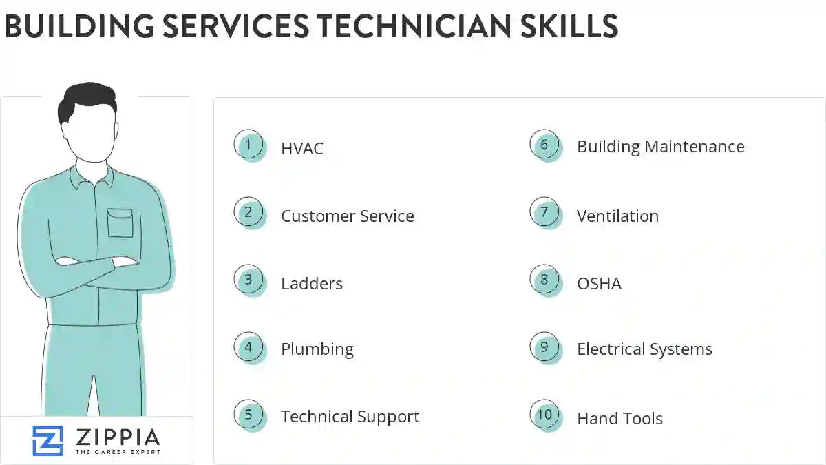Building services technician skills