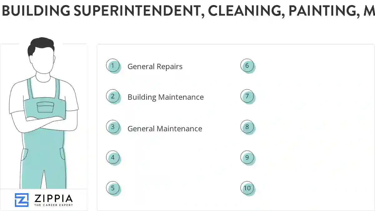 Building superintendent, cleaning, painting, maintenance skills
