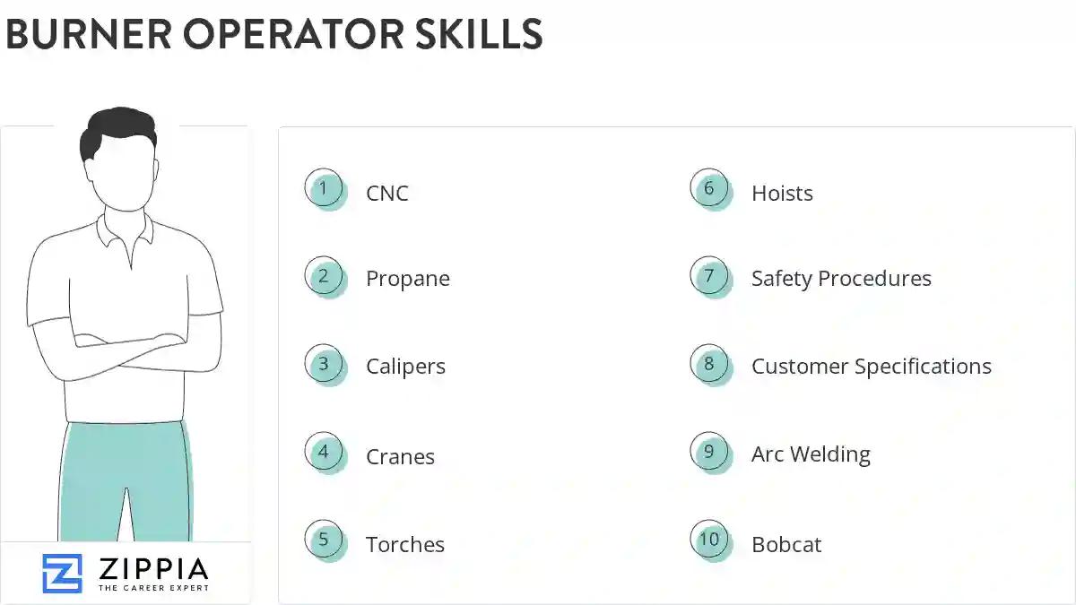 Burner operator skills