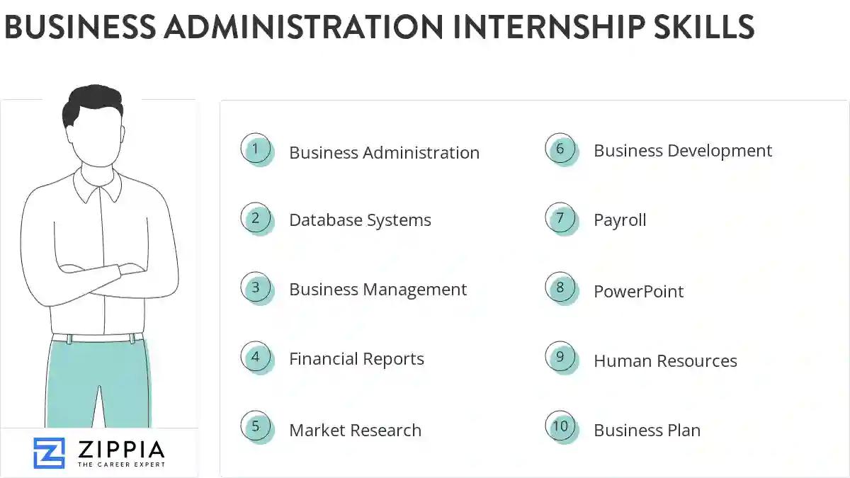 Business administration internship skills