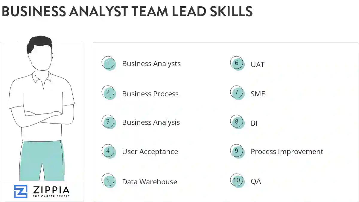 Business analyst team lead skills