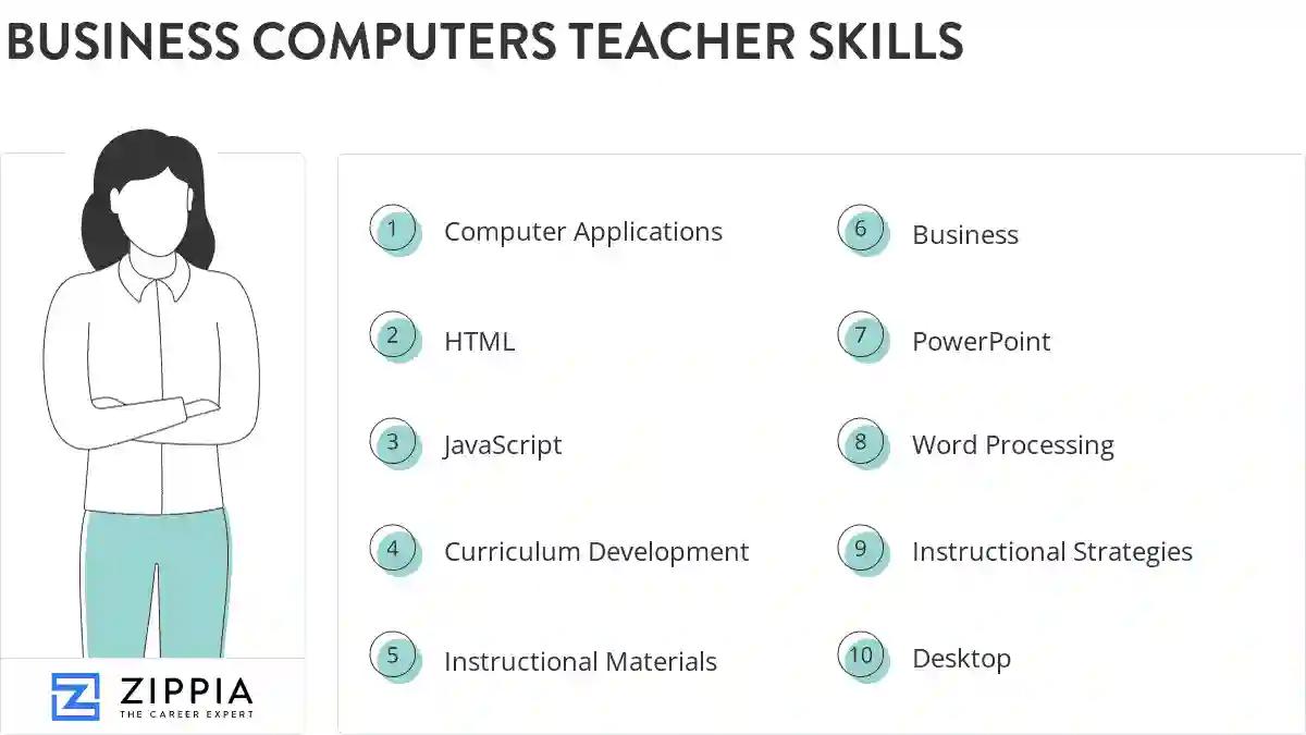 Business computers teacher skills