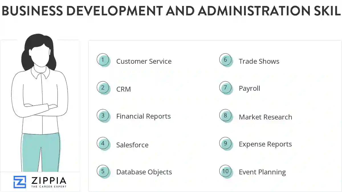 Business development and administration skills