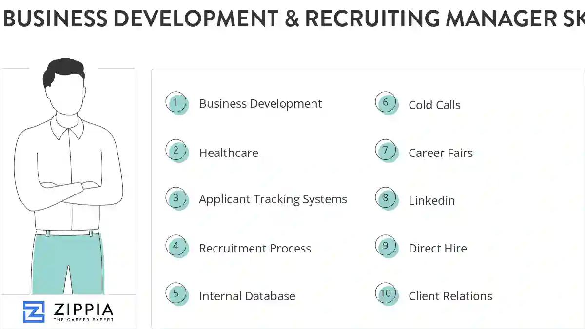 Business development & recruiting manager skills