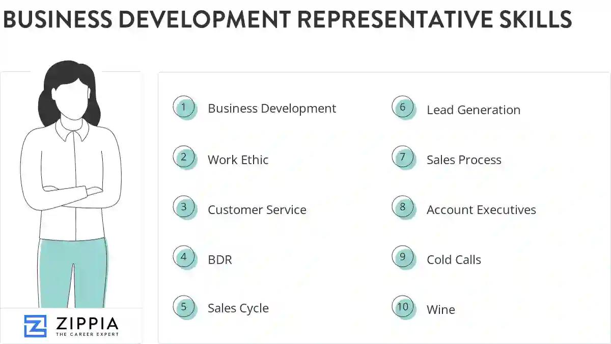 Business development representative skills