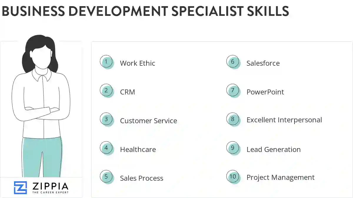 Business development specialist skills