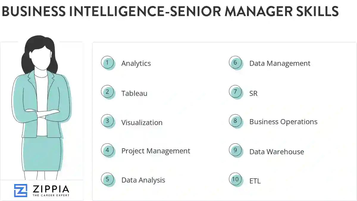 Business intelligence-senior manager skills