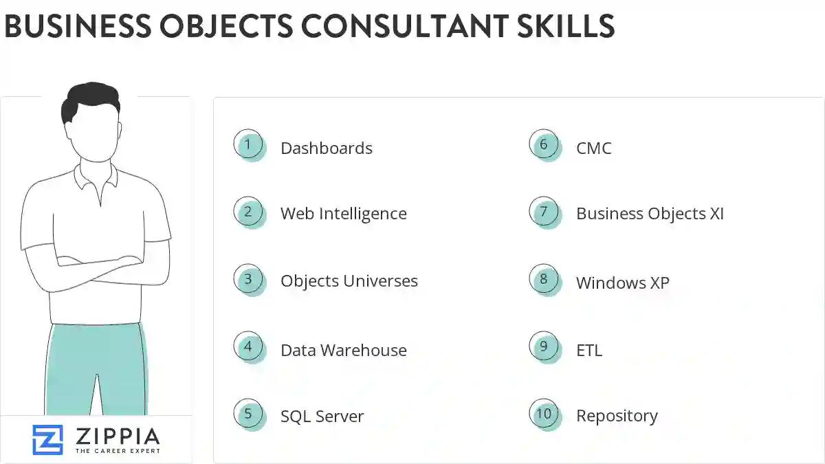 Business objects consultant skills