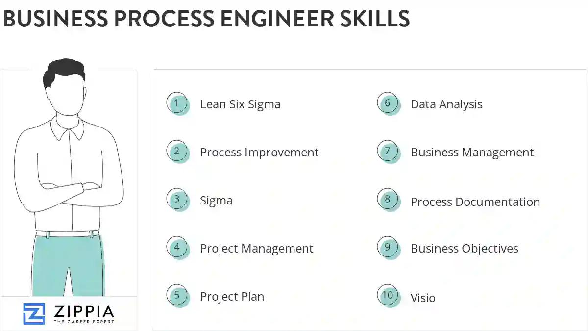 Business process engineer skills
