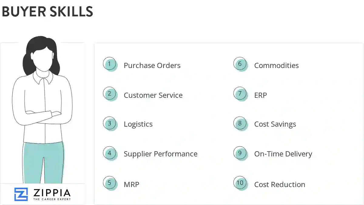 Buyer skills