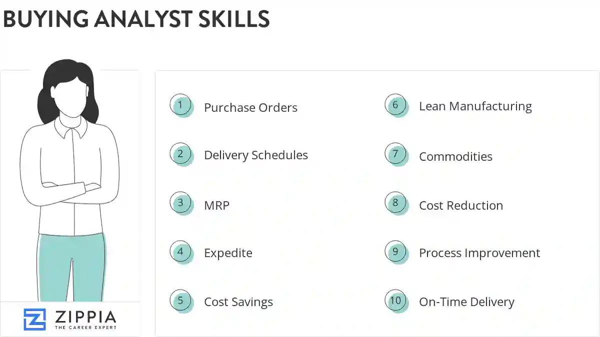 Buying analyst skills