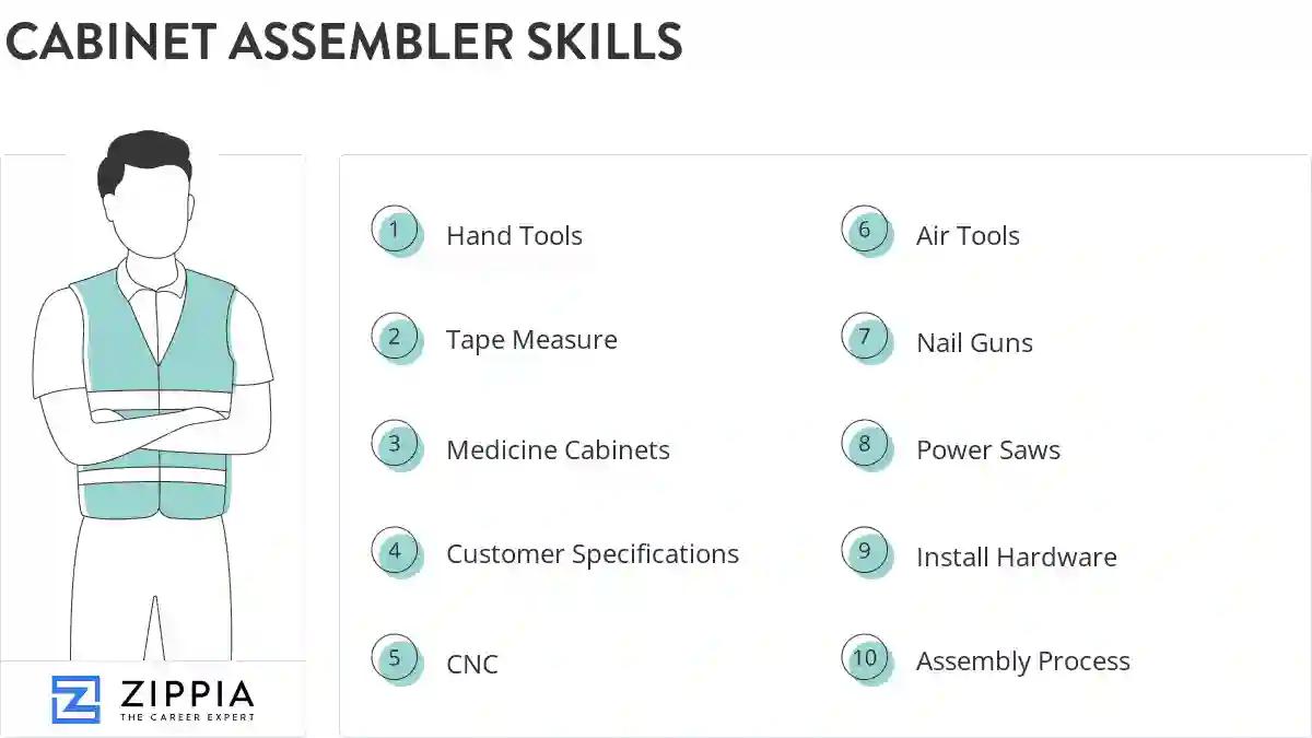 Cabinet assembler skills