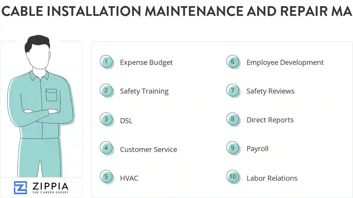 Cable installation maintenance and repair manager skills