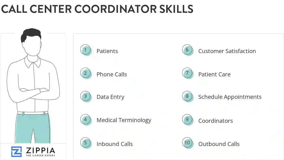 Call center coordinator skills