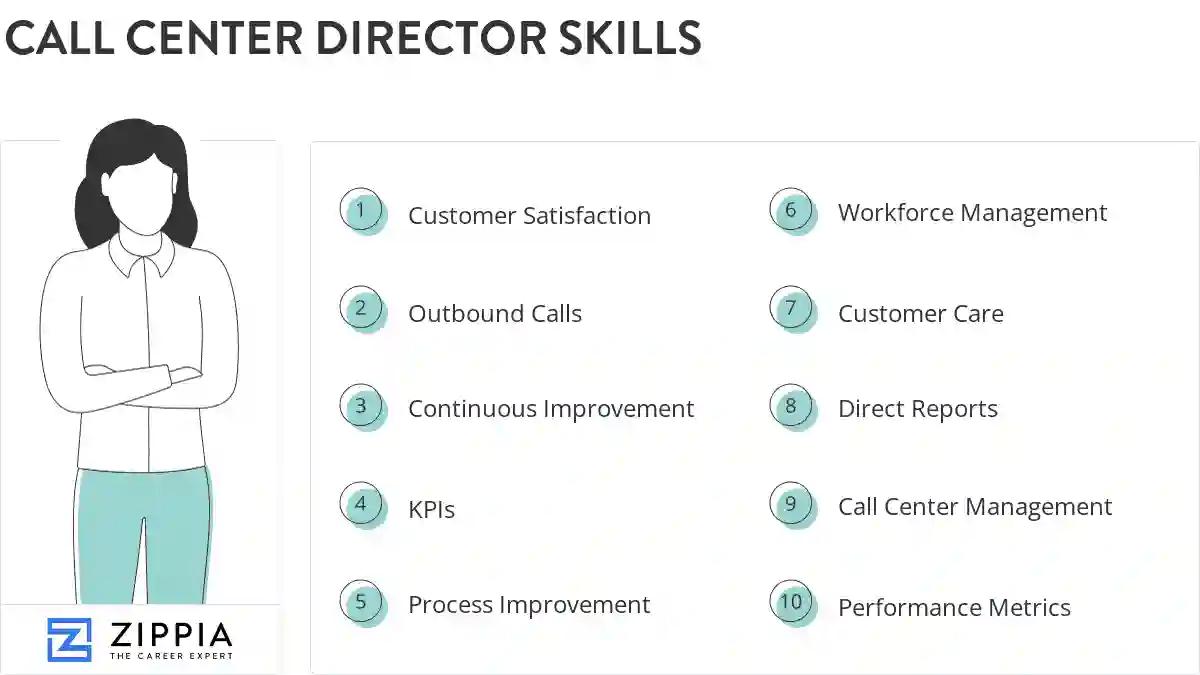 Call center director skills