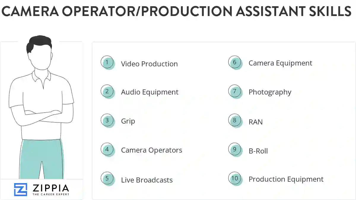 Camera operator/production assistant skills