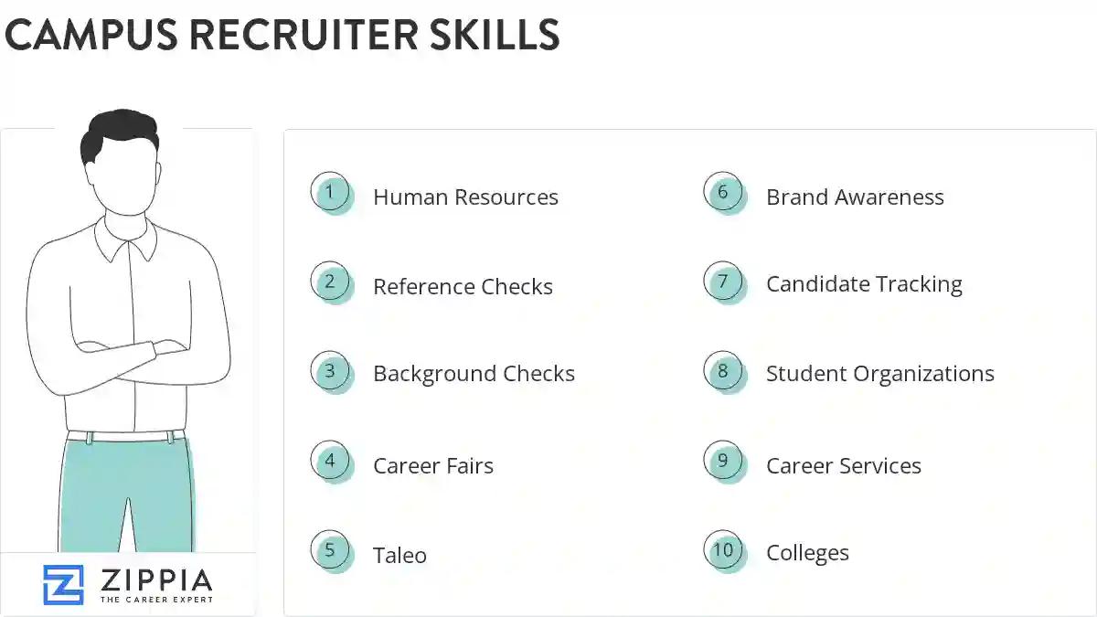 Campus recruiter skills