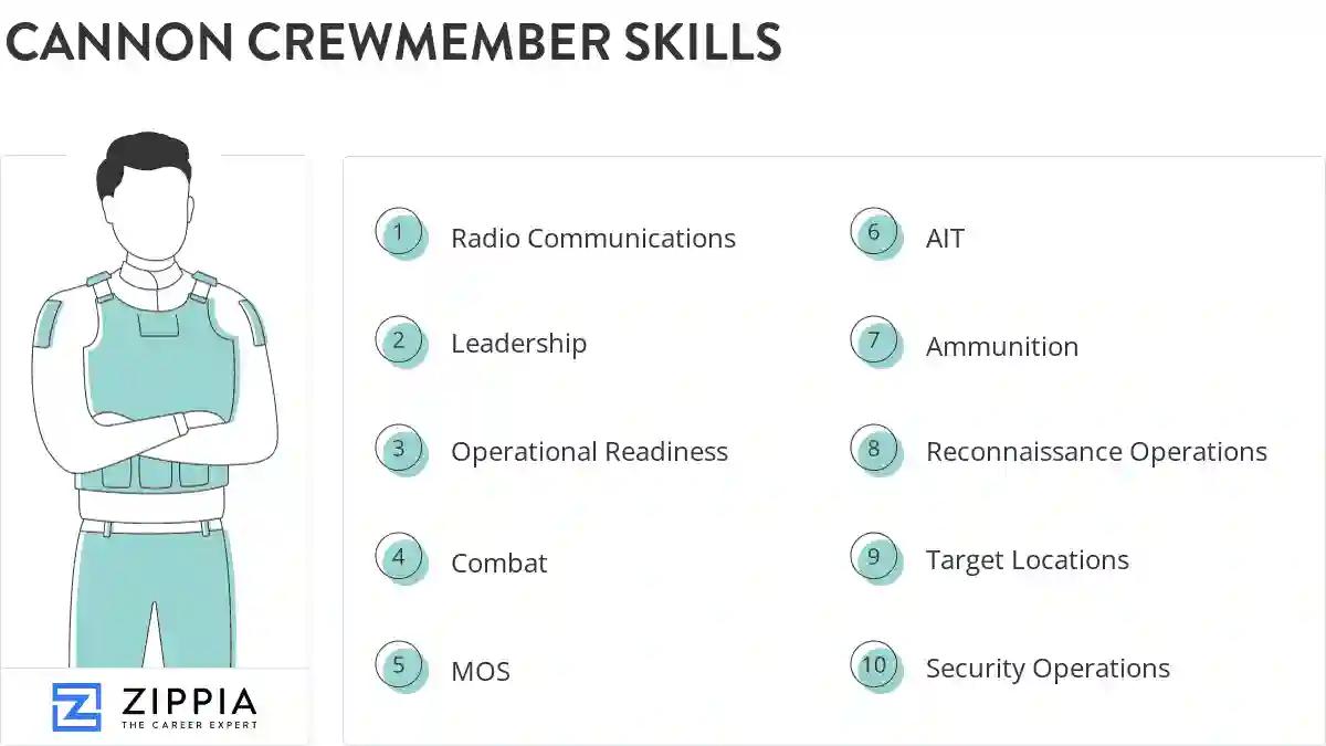 Cannon crewmember skills