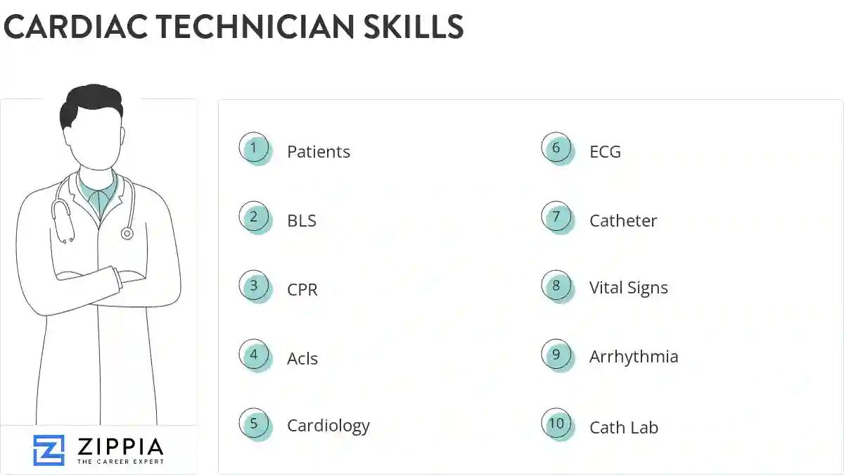 Cardiac technician skills
