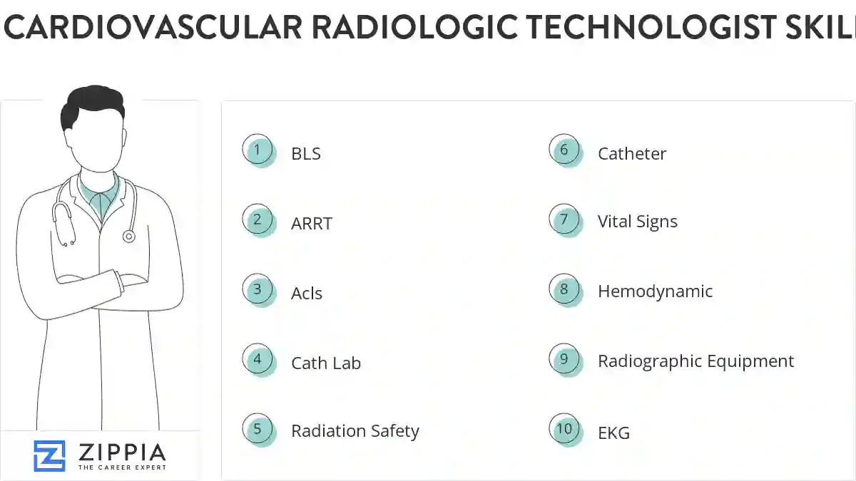 Cardiovascular radiologic technologist skills