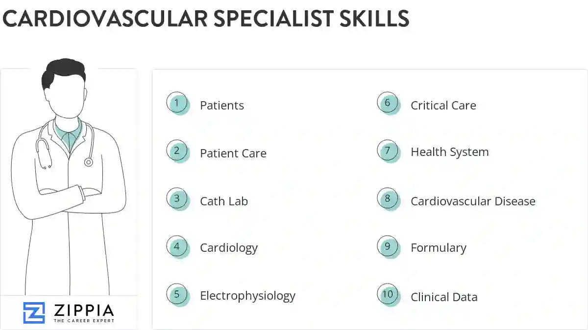 Cardiovascular specialist skills