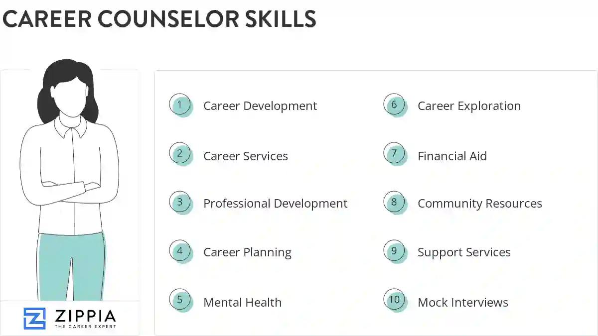 Career counselor skills