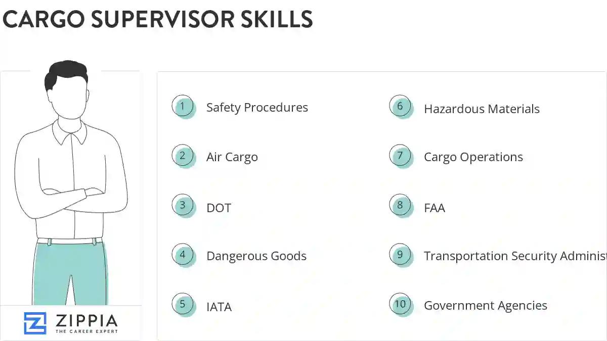 Cargo supervisor skills