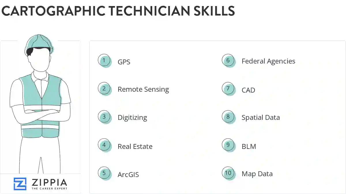 Cartographic technician skills