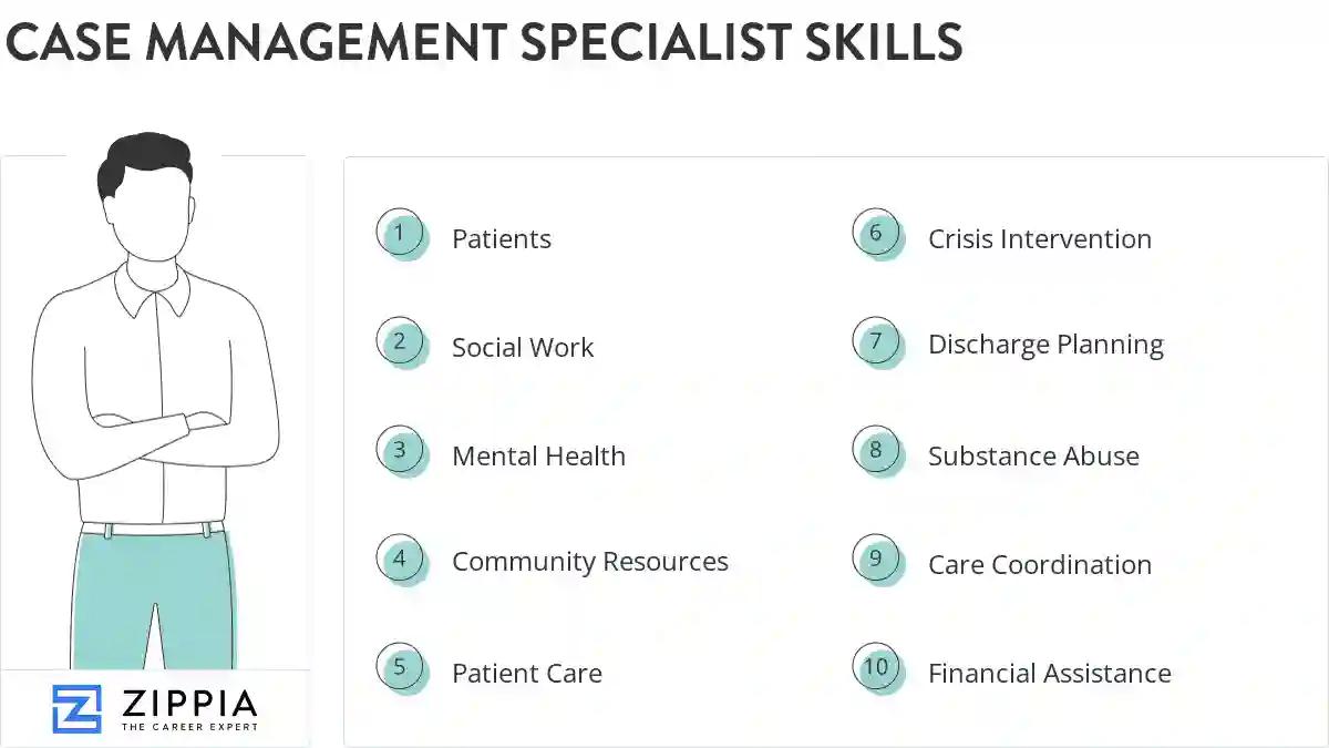 Case management specialist skills