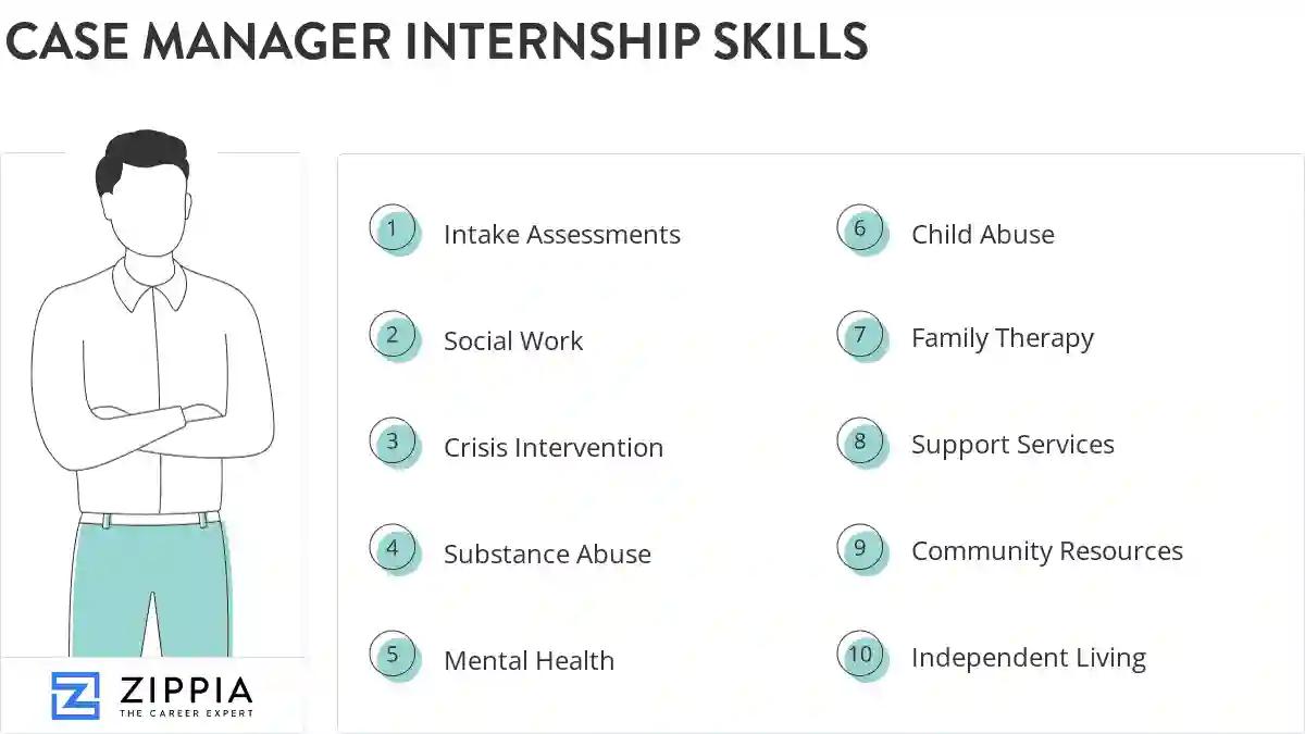 Case manager internship skills