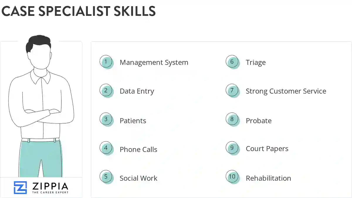 Case specialist skills