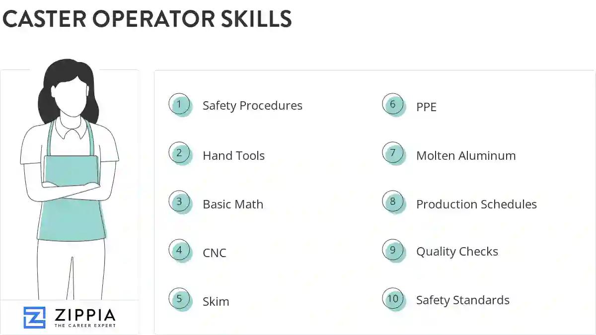Caster operator skills