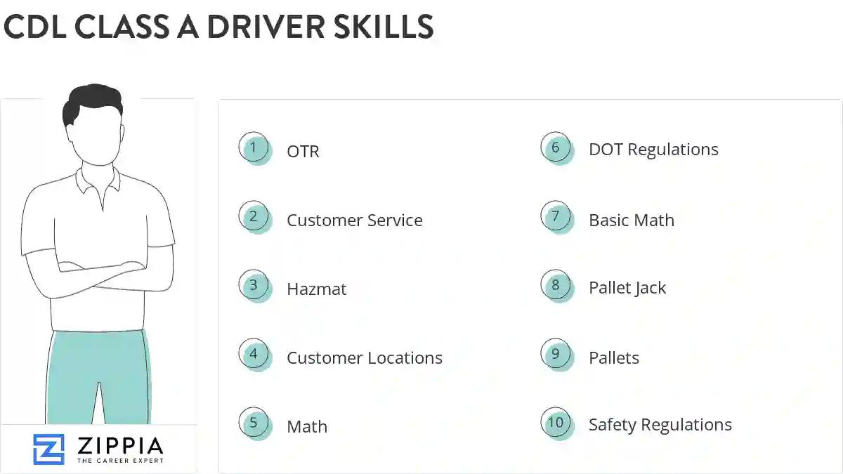 Cdl class a driver skills