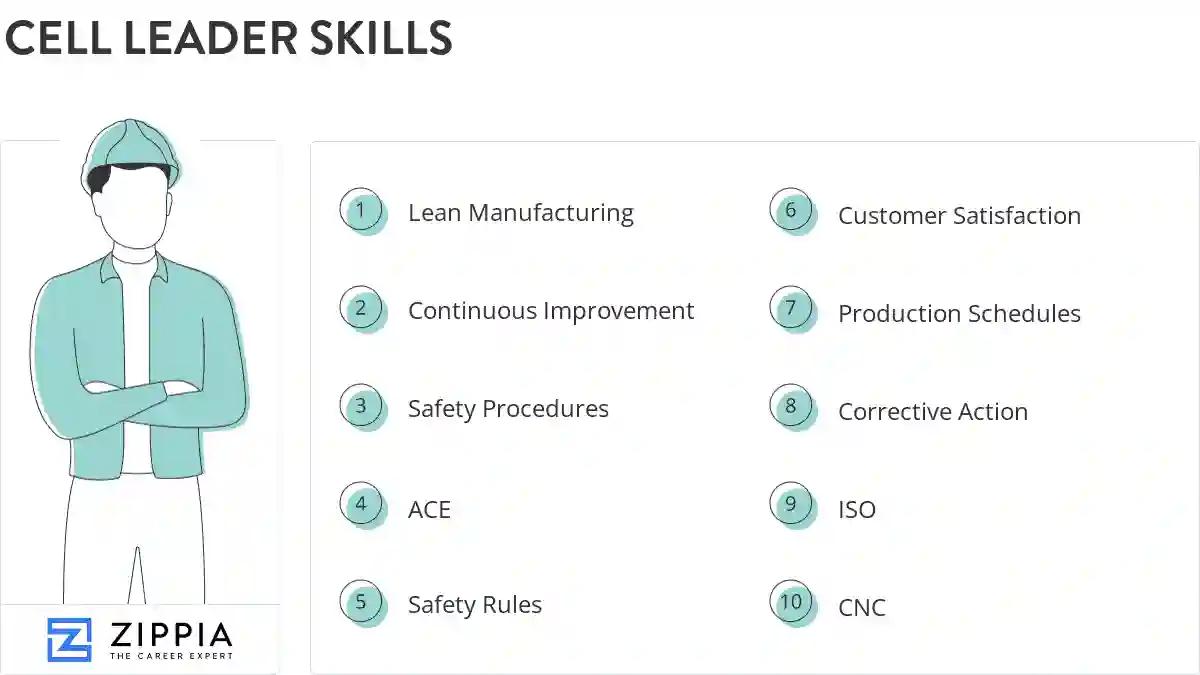 Cell leader skills