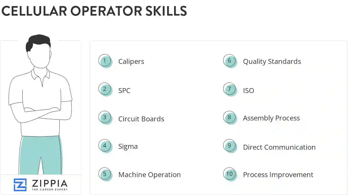 Cellular operator skills