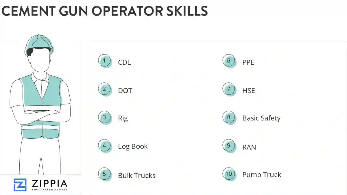 Cement gun operator skills