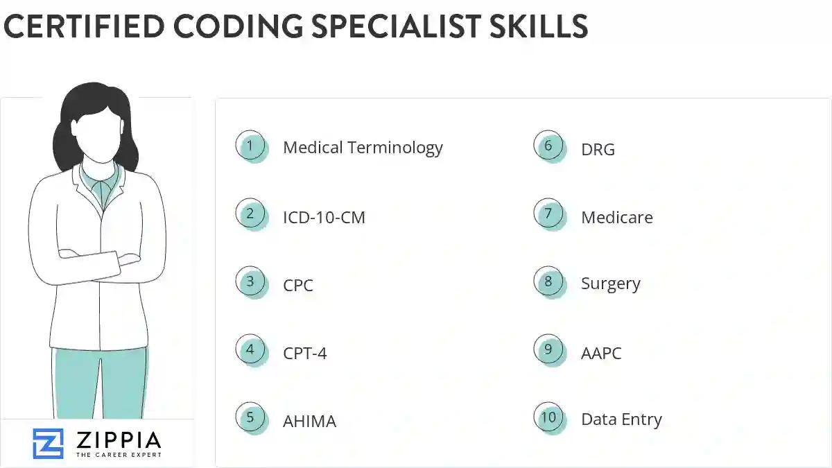 Certified coding specialist skills