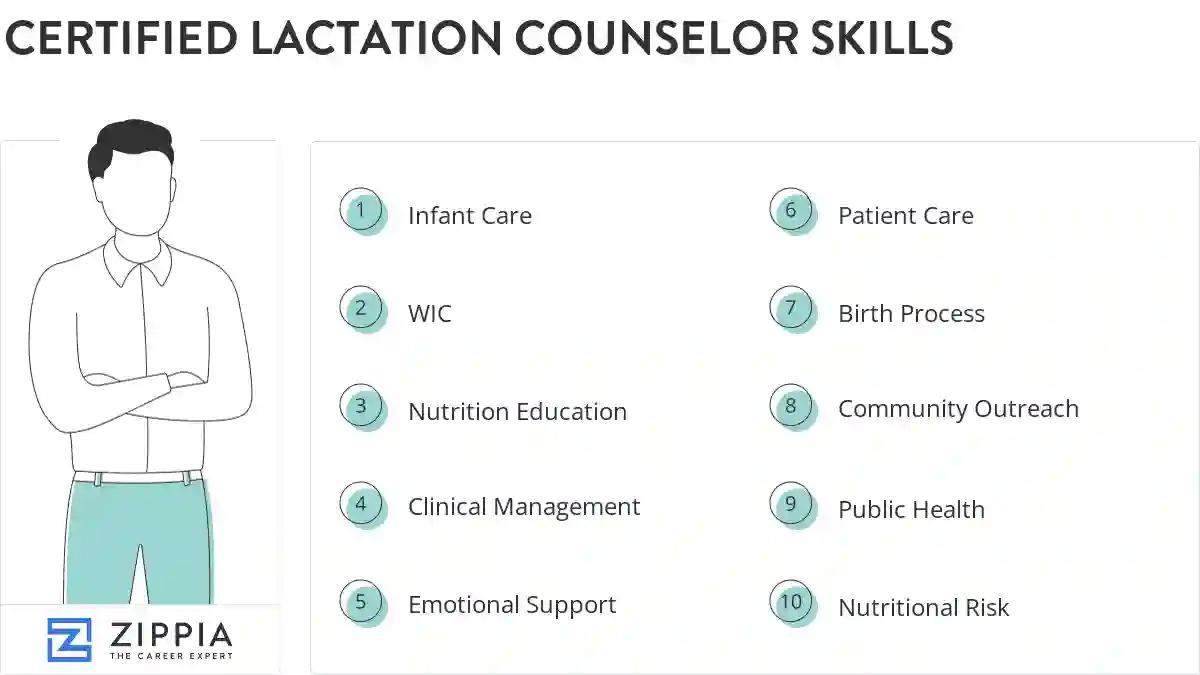Certified lactation counselor skills