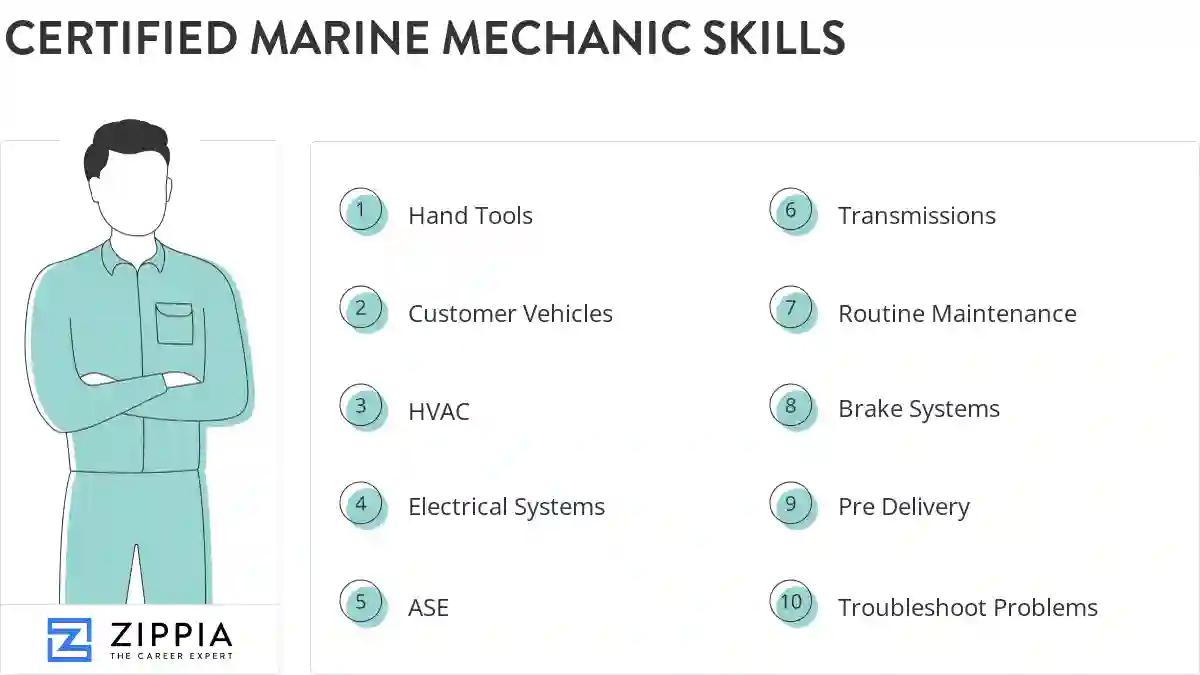 Certified marine mechanic skills