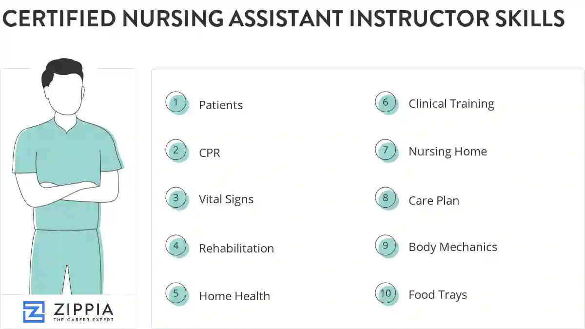 Certified nursing assistant instructor skills
