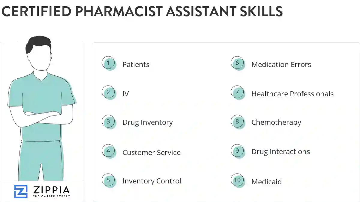 Certified pharmacist assistant skills