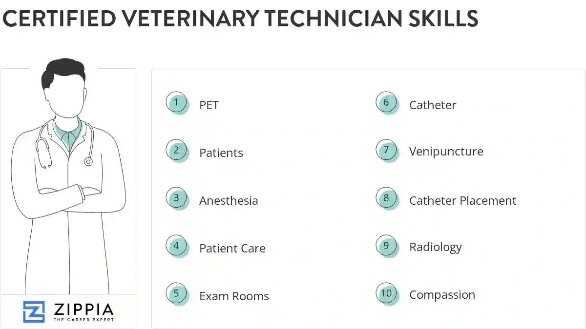 Certified veterinary technician skills